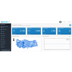 Admin Dashboard Türkiye Haritası