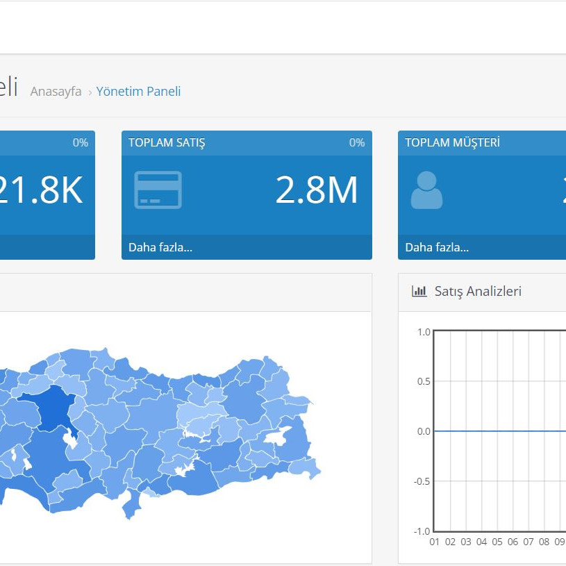 Opencart Admin Dashboard Türkiye Haritası